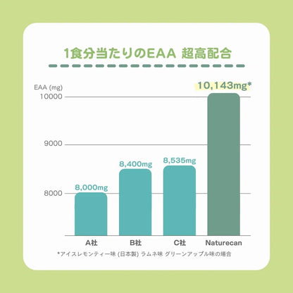 【数量限定】EAA グリーンアップル味