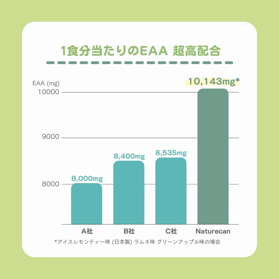 数量限定】EAA グリーンアップル味