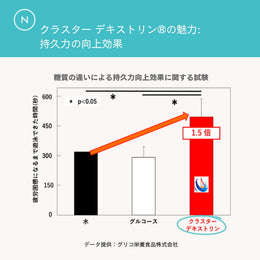 ネイチャーカン  Carbzone