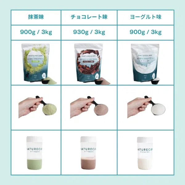 ホエイプロテイン（WPC） Protein Naturecan Fitness JP